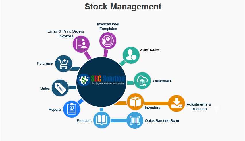 stock management system pdf